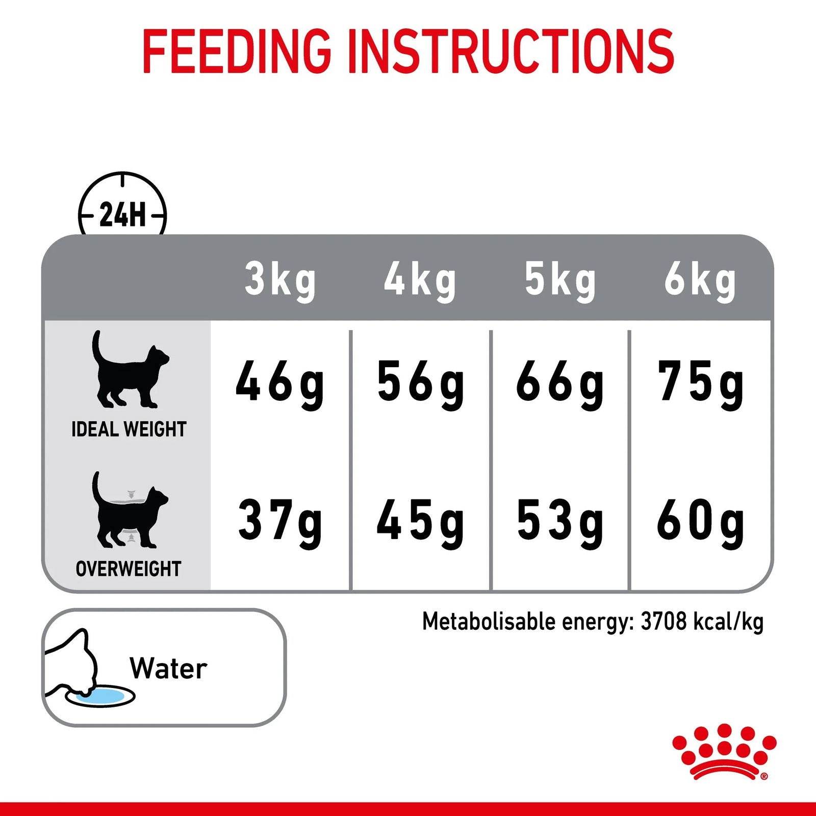 Royal Canin Dental Care Cat Dry Food 1.5kg -  - PetsOffice