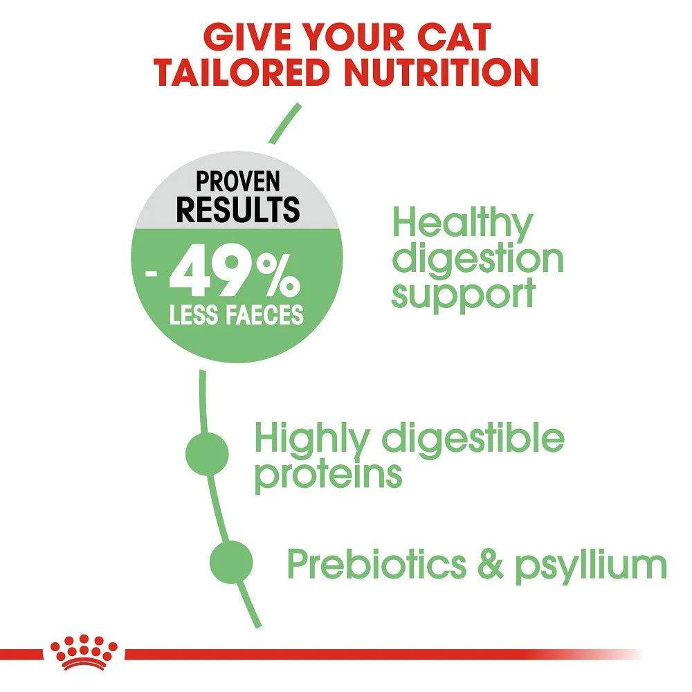 Royal Canin Digestive Cat Dry Food 400g -  - PetsOffice