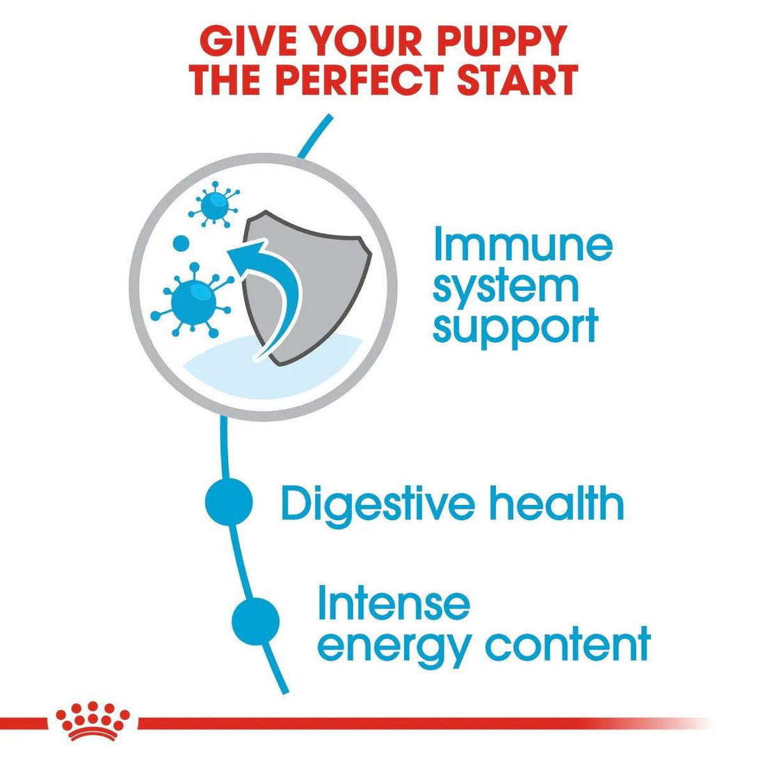 Royal Canin Mini Puppy 2kg -  - PetsOffice