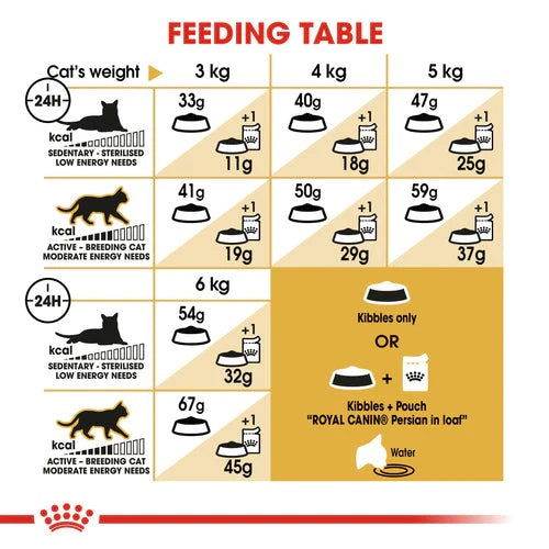 Royal Canin Persian Cat 4kg -  - PetsOffice