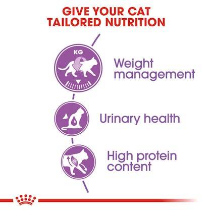 Royal canin Sterilised 2kg -  - PetsOffice