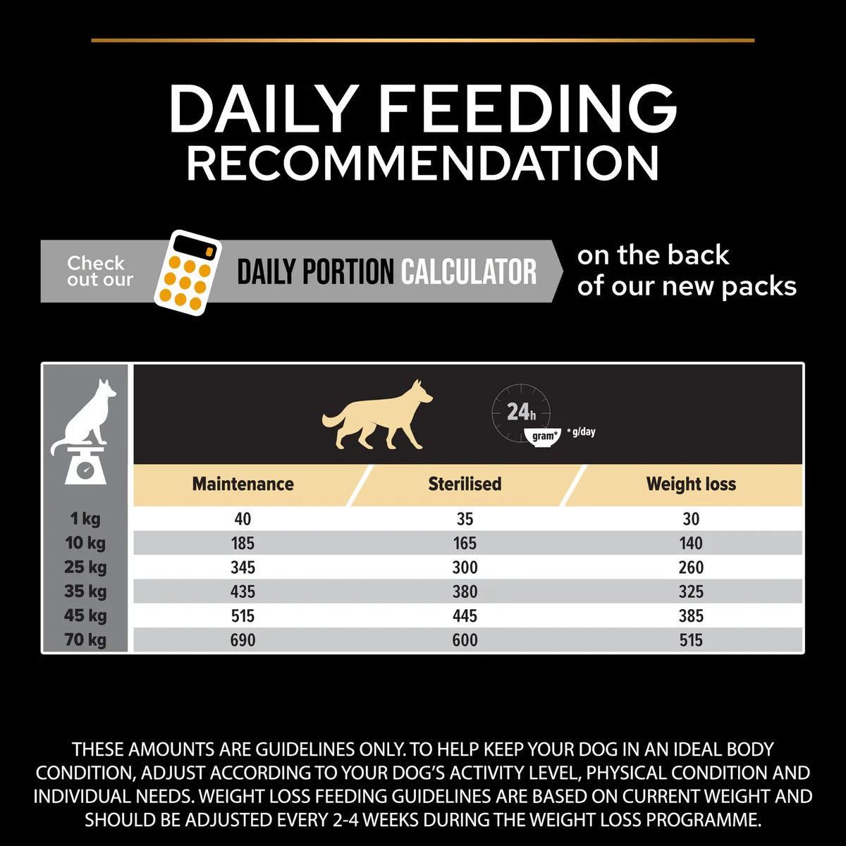 Pro Plan All Size Adult Chicken 3kg -  - PetsOffice