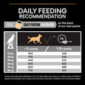 Pro Plan Large Athletic Adult Chicken 14kg -  - PetsOffice