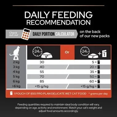 Pro Plan Original Adult Salmon 1.5kg -  - PetsOffice
