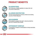 Royal Canin Anallergenic Dog Dry Food 3Kg -  - PetsOffice