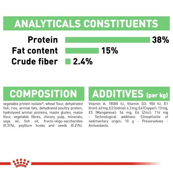 Royal Canin Digestive Cat Dry Food 400g -  - PetsOffice