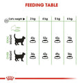 Royal Canin Digestive Cat Dry Food 400g -  - PetsOffice