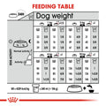 Royal Canin Dog Mini Exigent 3kg -  - PetsOffice