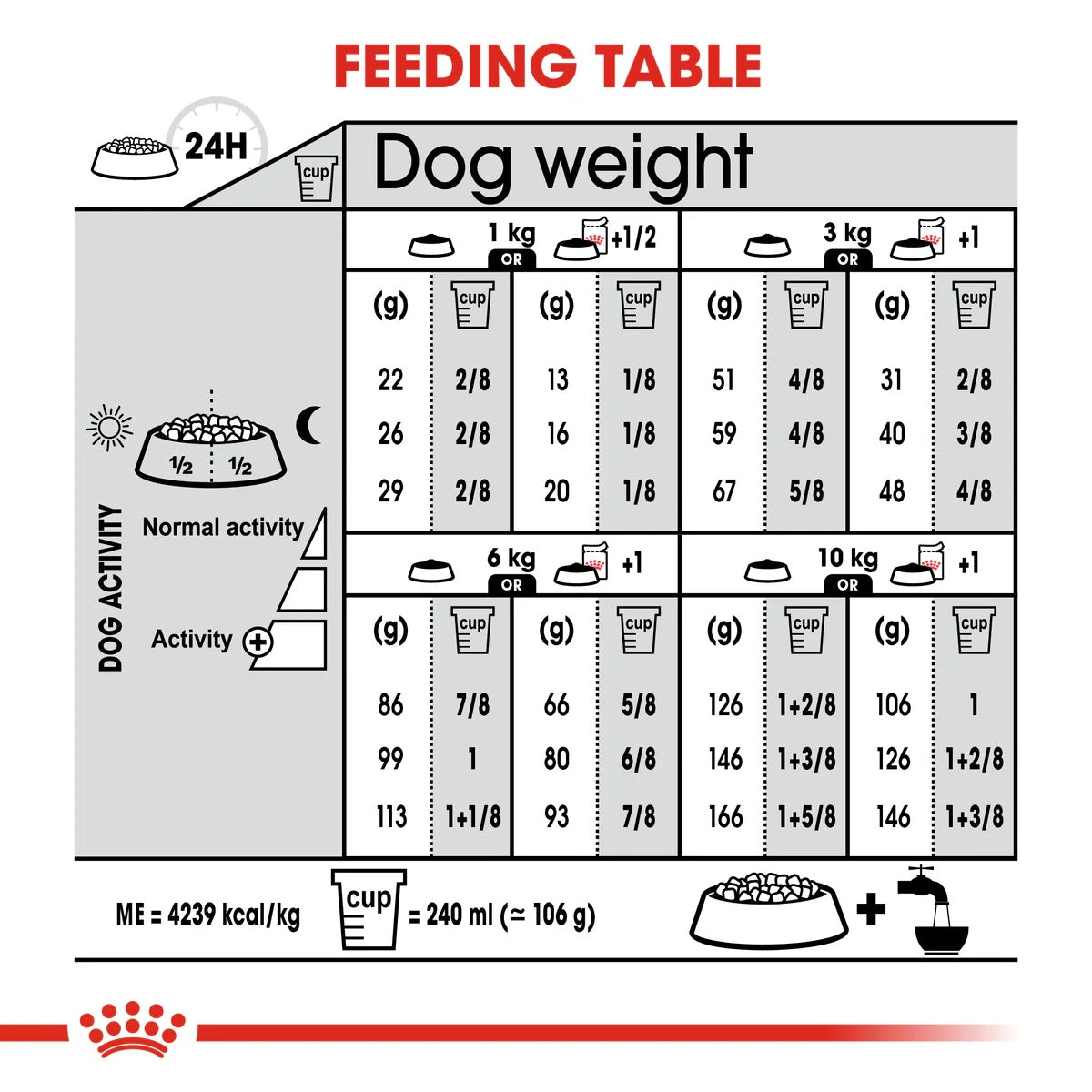 Royal Canin Dog Mini Exigent 3kg -  - PetsOffice