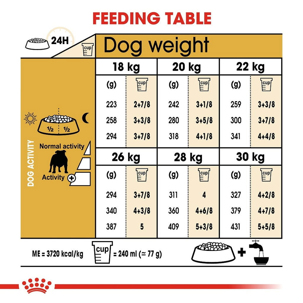 Royal Canin English Bulldog 3kg -  - PetsOffice