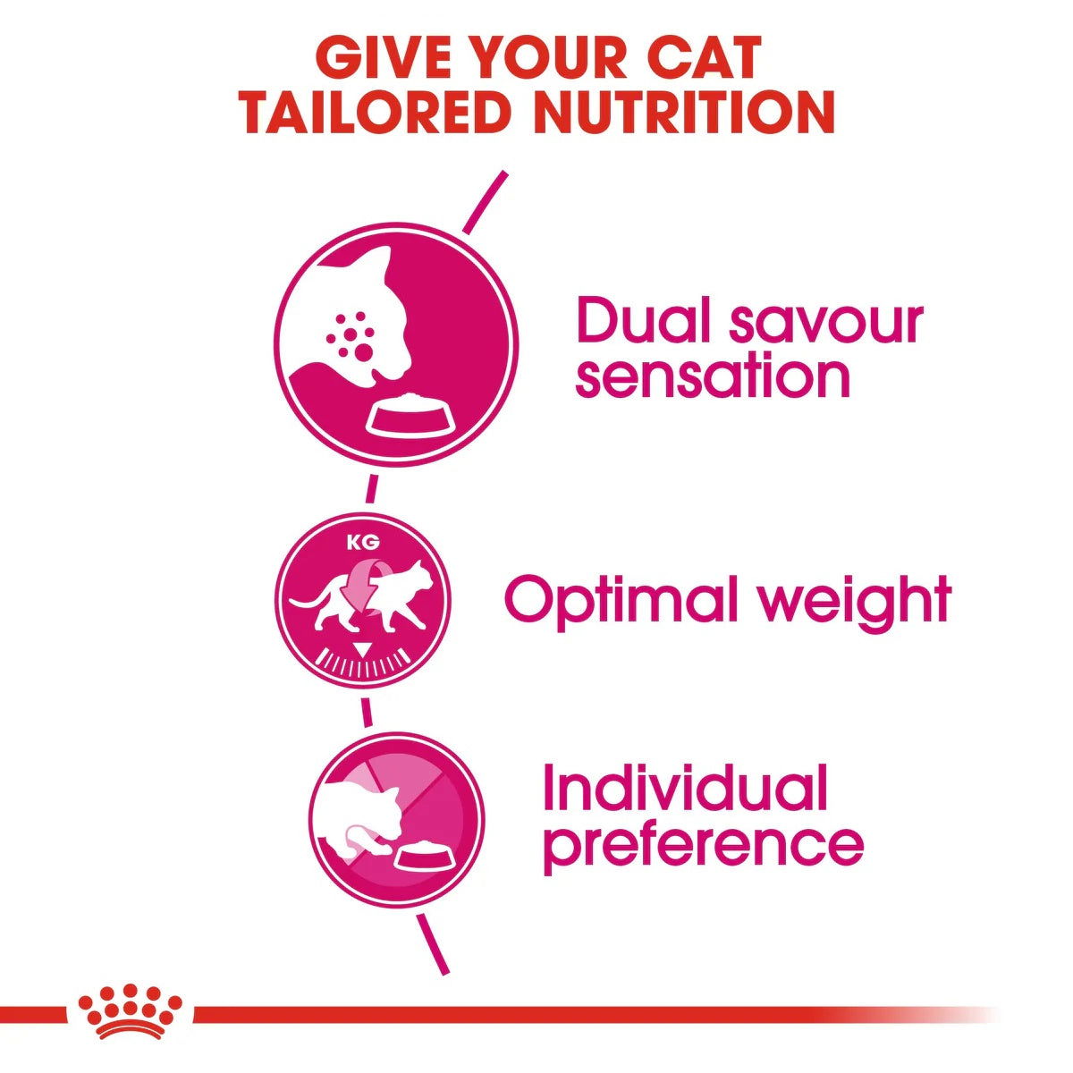 Royal Canin Exigent Savour 2kg -  - PetsOffice