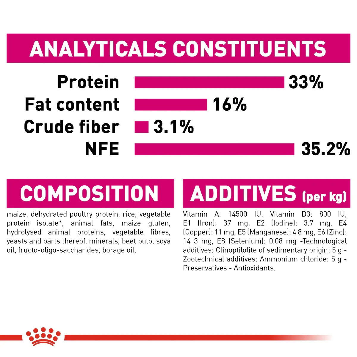 Royal Canin Exigent Savour 2kg -  - PetsOffice