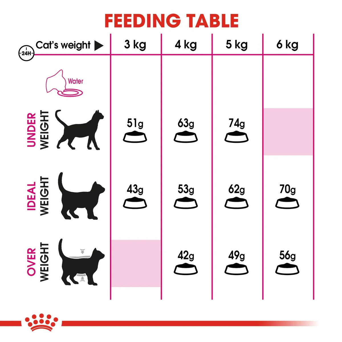Royal Canin Exigent Savour 2kg -  - PetsOffice