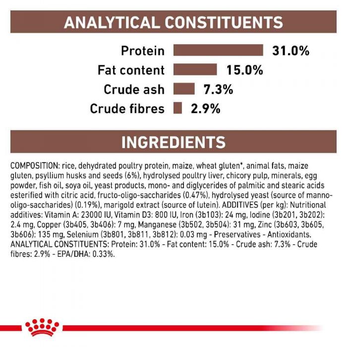 Royal Canin Gastrointestinal Fibre Response Cat Dry Food 400g -  - PetsOffice