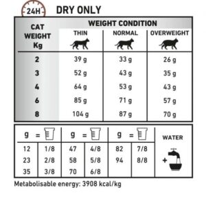Royal Canin Gastrointestinal Fibre Response Cat Dry Food 400g -  - PetsOffice