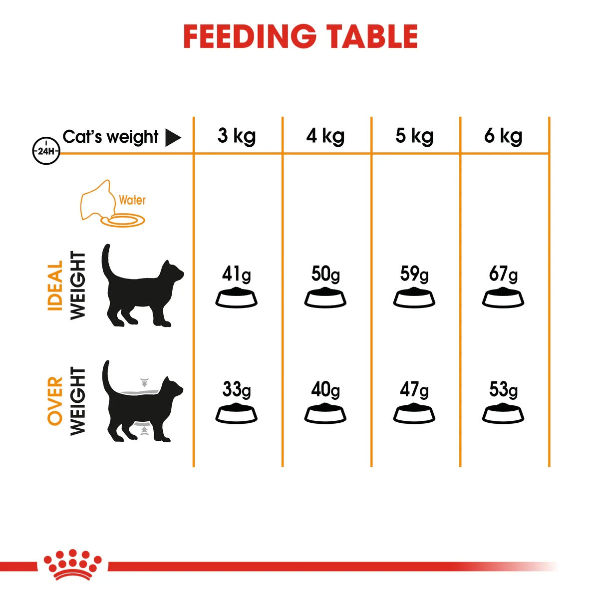 Royal Canin Hair & Skin 2Kg -  - PetsOffice