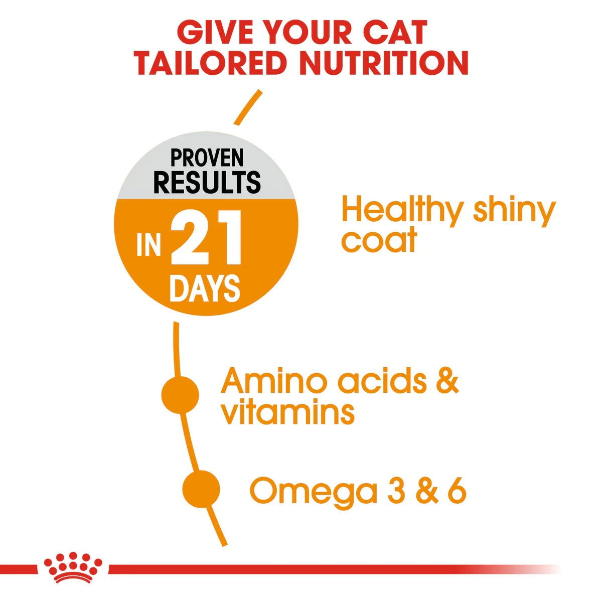 Royal Canin Hair & Skin 4Kg -  - PetsOffice