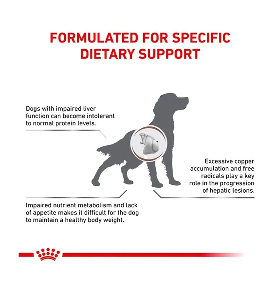 Royal Canin Hepatic Dog 1.5kg -  - PetsOffice