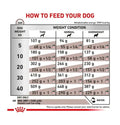 Royal Canin Hepatic Dog 1.5kg -  - PetsOffice