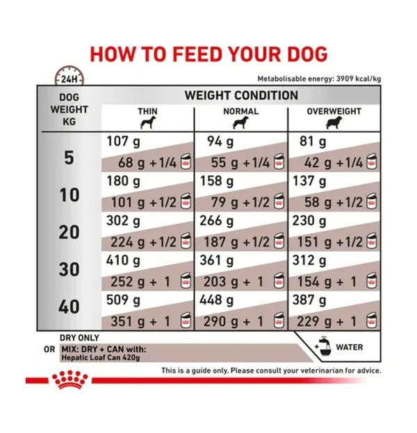 Royal Canin Hepatic Dog 1.5kg -  - PetsOffice
