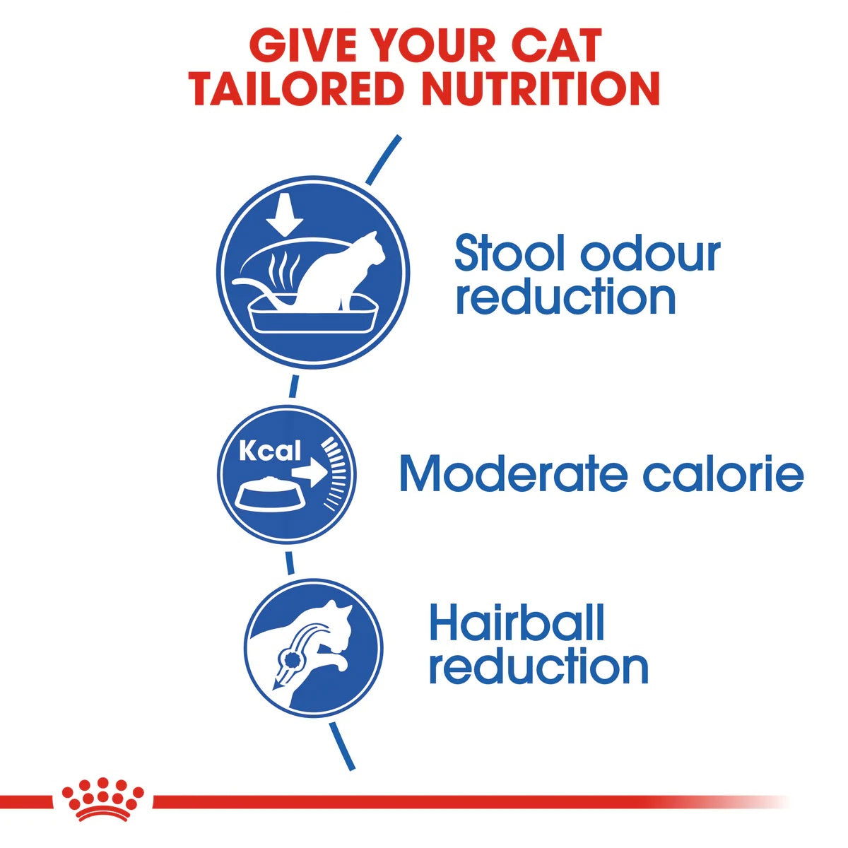 Royal Canin Indoor 10kg -  - PetsOffice