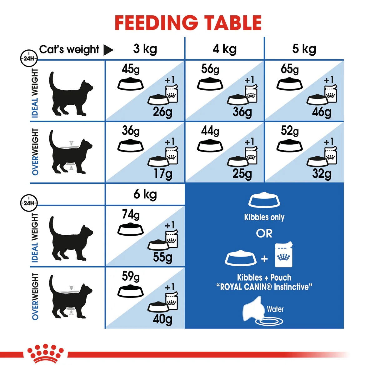 Royal Canin Indoor 10kg -  - PetsOffice
