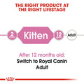 Royal Canin Kitten 36 400g -  - PetsOffice