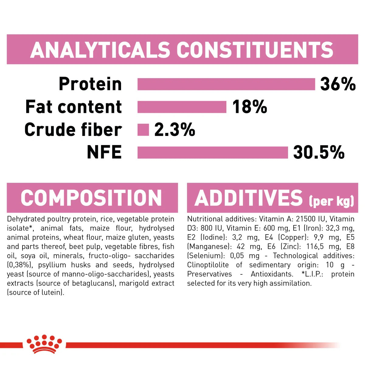 Royal Canin Kitten 36 400g -  - PetsOffice