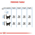 Royal Canin Light Cat 1.5kg -  - PetsOffice