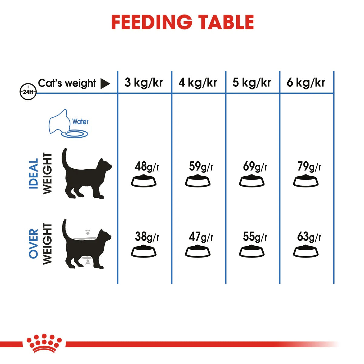 Royal Canin Light Cat 1.5kg -  - PetsOffice