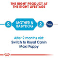 Royal Canin Maxi Starter 4kg -  - PetsOffice