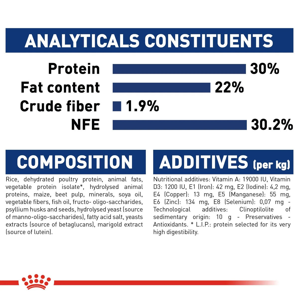 Royal Canin Maxi Starter 4kg -  - PetsOffice