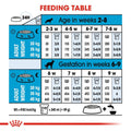 Royal Canin Maxi Starter 4kg -  - PetsOffice