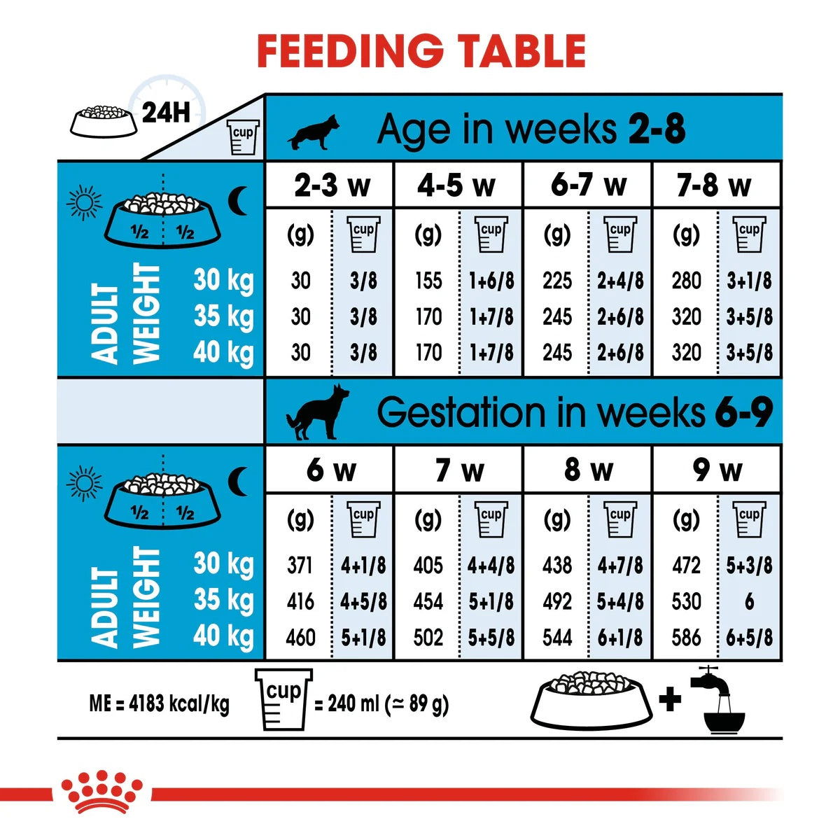 Royal Canin Maxi Starter 4kg -  - PetsOffice