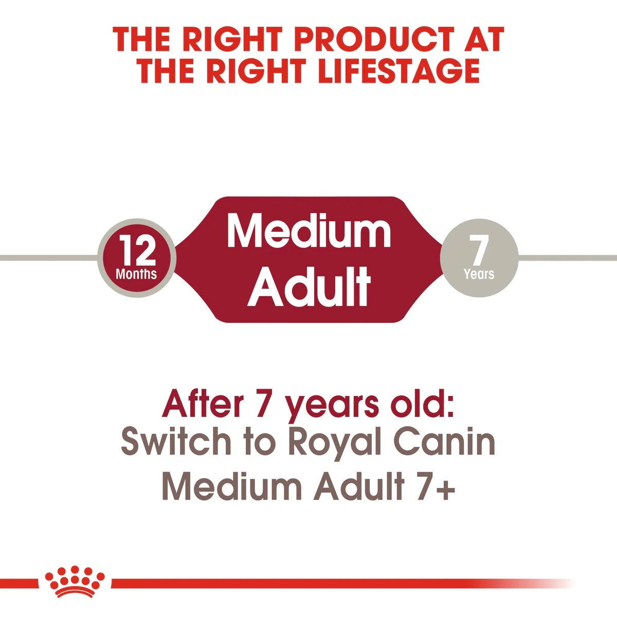 Royal Canin Medium Adult 15kg -  - PetsOffice