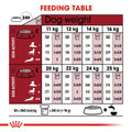 Royal Canin Medium Adult 15kg -  - PetsOffice