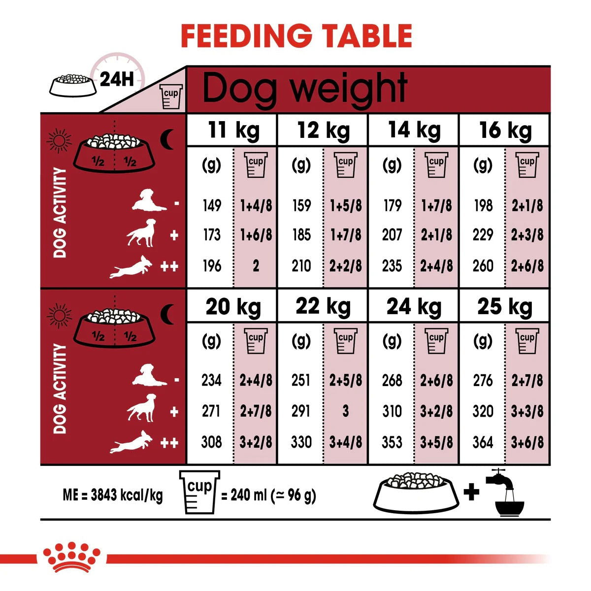 Royal Canin Medium Adult 15kg -  - PetsOffice