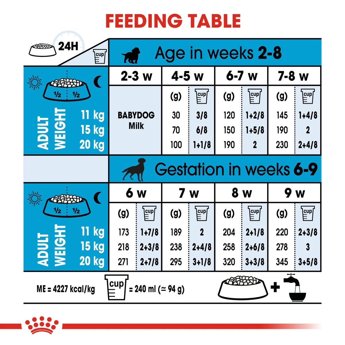 Royal Canin Medium Starter 4kg -  - PetsOffice