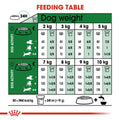 Royal Canin Mini Adult 4kg -  - PetsOffice