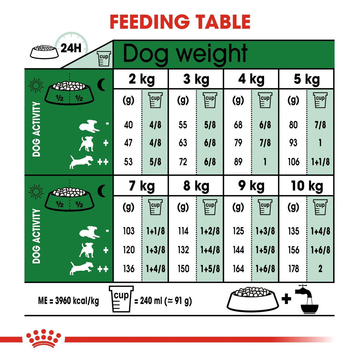 Royal Canin Mini Adult 4kg -  - PetsOffice