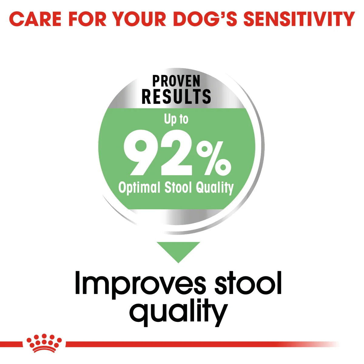 Royal Canin Mini Digestive Care 3kg -  - PetsOffice