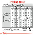 Royal Canin Mini Digestive Care 3kg -  - PetsOffice