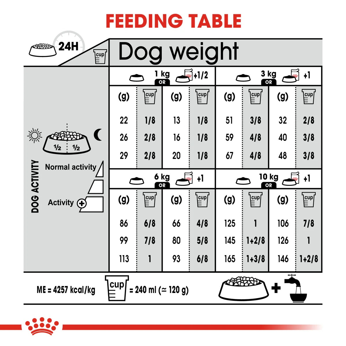 Royal Canin Mini Digestive Care 3kg -  - PetsOffice