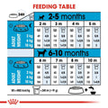 Royal Canin Mini Puppy 2kg -  - PetsOffice