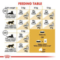 Royal Canin Persian Cat 10kg -  - PetsOffice