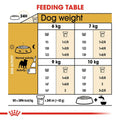 Royal Canin Pug Adult 1.5kg -  - PetsOffice