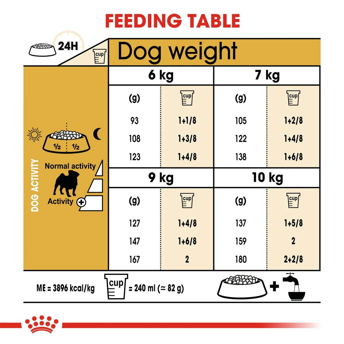 Royal Canin Pug Adult 1.5kg -  - PetsOffice