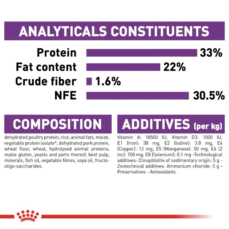 Royal Canin Sensible Cats 2kg -  - PetsOffice