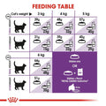 Royal Canin Sensible Cats 2kg -  - PetsOffice