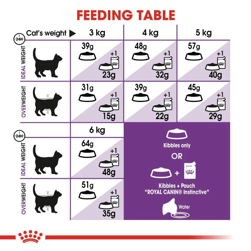 Royal Canin Sensible Cats 2kg -  - PetsOffice